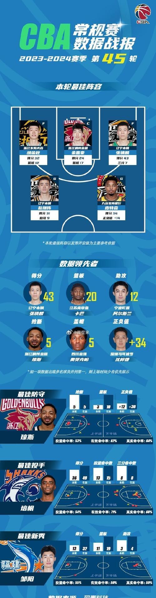 包含欧冠赛程吃紧，广厦男篮集结日再遭质疑，压力陡增，赛季目标并未改变的词条-九游品牌中心